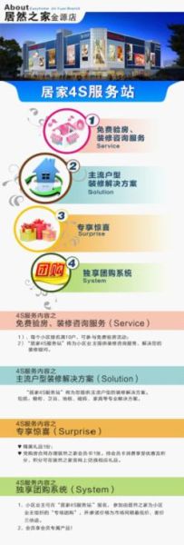 從坐商轉向行商，家居行業新形態誕生