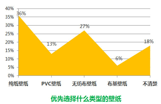 純紙壁紙最受歡迎