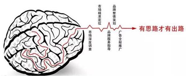 經銷商別再埋怨大環境不好 都是思維定勢惹的禍