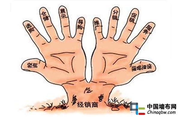 經銷商拓展市場的八大策略