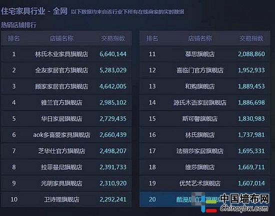 瘋狂24小時，激戰過后的“雙11”給我們留下哪些啟示？
