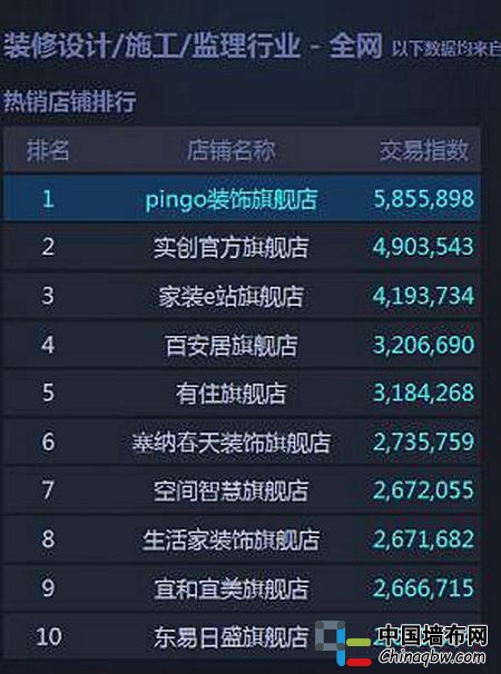 瘋狂24小時，激戰過后的“雙11”給我們留下哪些啟示？