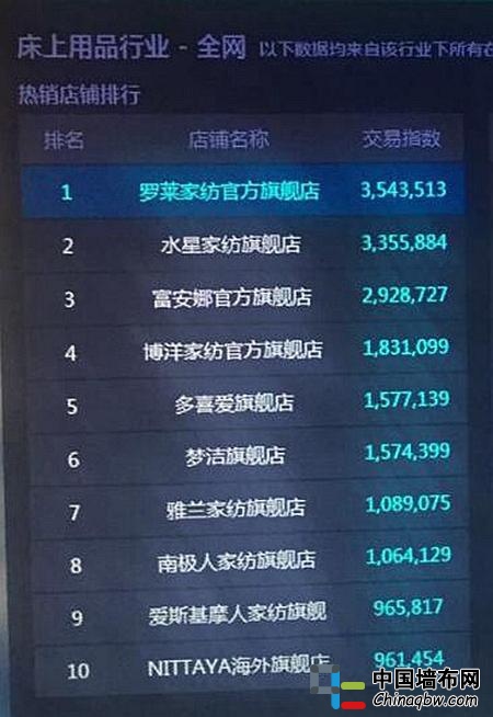 瘋狂24小時，激戰過后的“雙11”給我們留下哪些啟示？