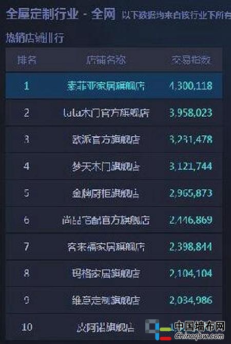 瘋狂24小時，激戰過后的“雙11”給我們留下哪些啟示？