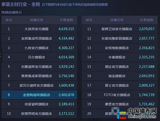 瘋狂24小時，激戰過后的“雙11”給我們留下哪些啟示？
