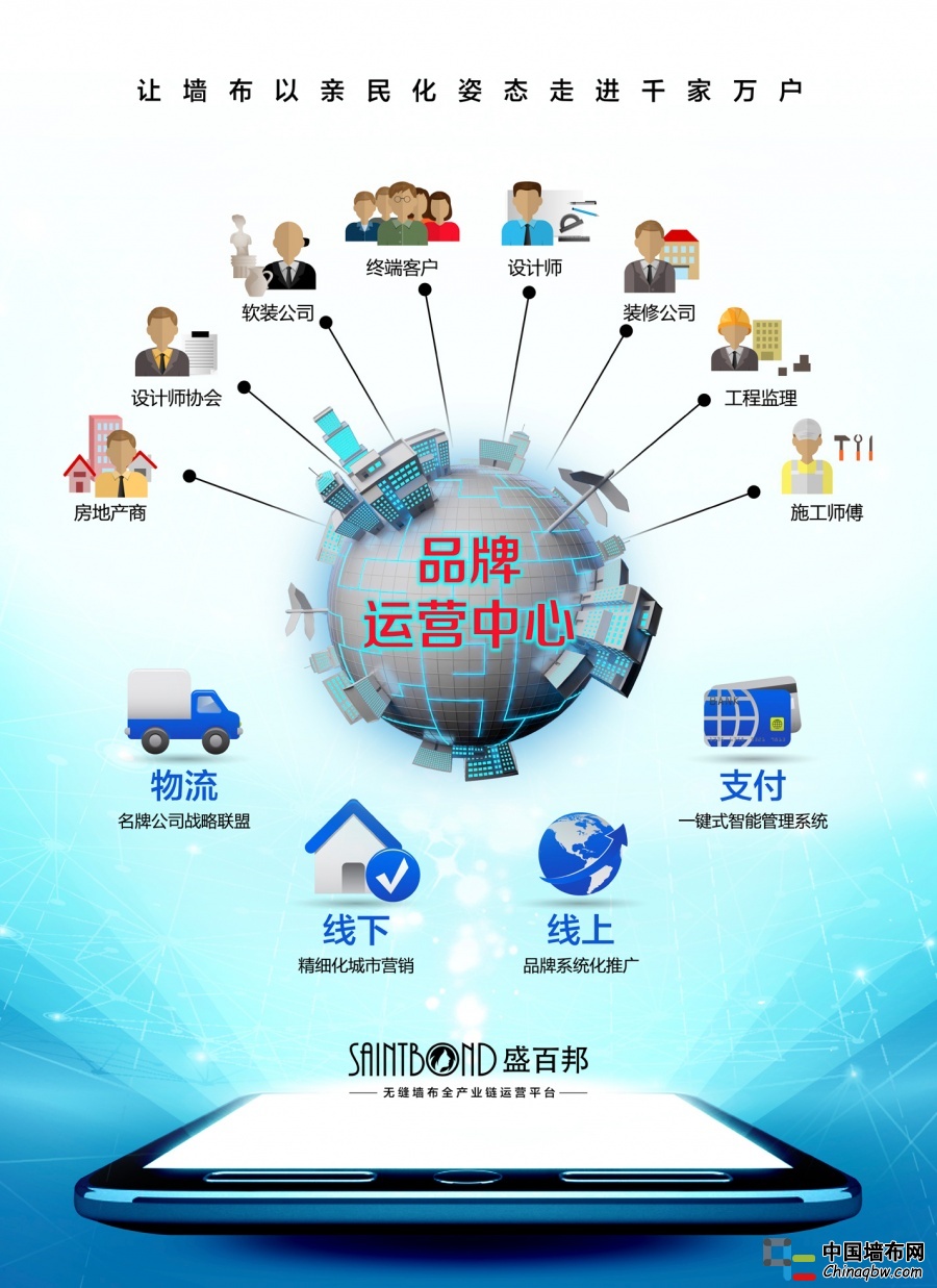 盛百邦模式下_品牌運(yùn)營(yíng)中心整合資源_概念圖