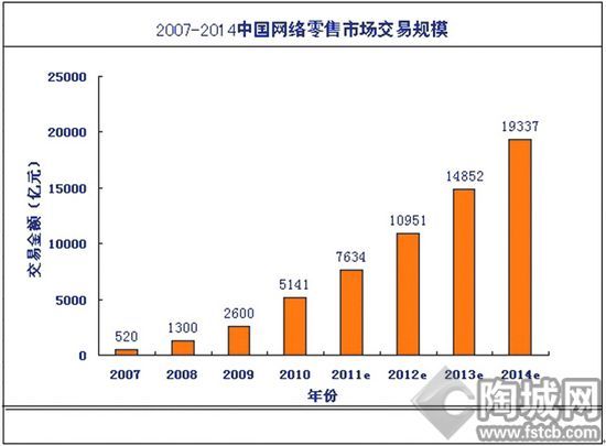 衛(wèi)浴全電子商務(wù)時(shí)代到來(lái)了嗎？
